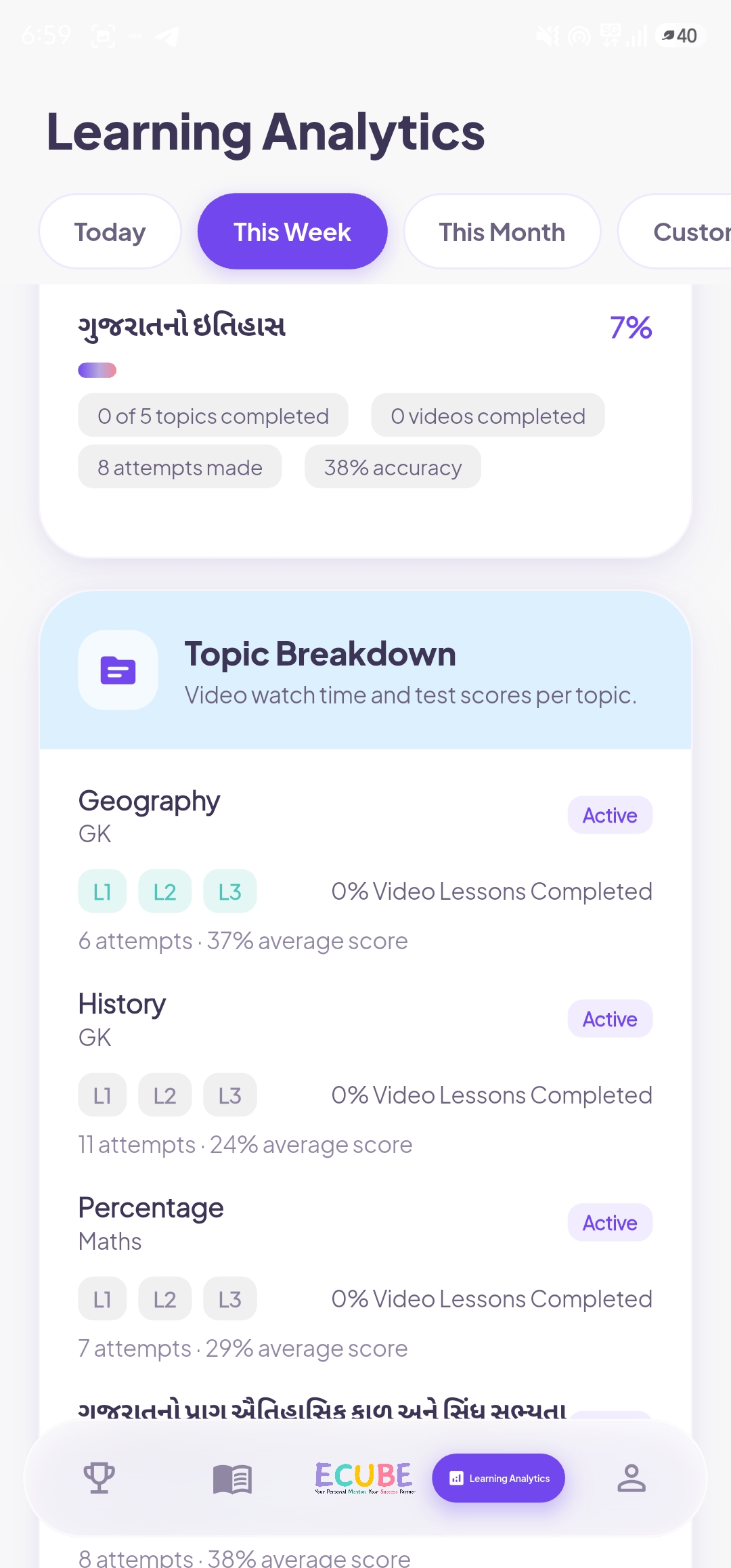 ECUBE learning analytics and subject performance